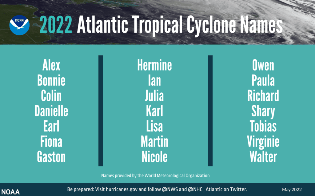 2022 Atlantic tropical cyclone names