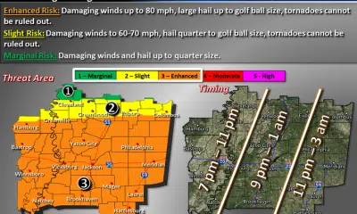 weather