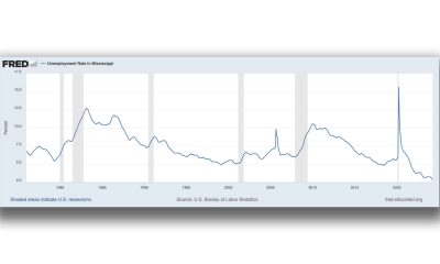 mississippi unemployment graph current to april 2024