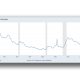 mississippi unemployment graph current to april 2024