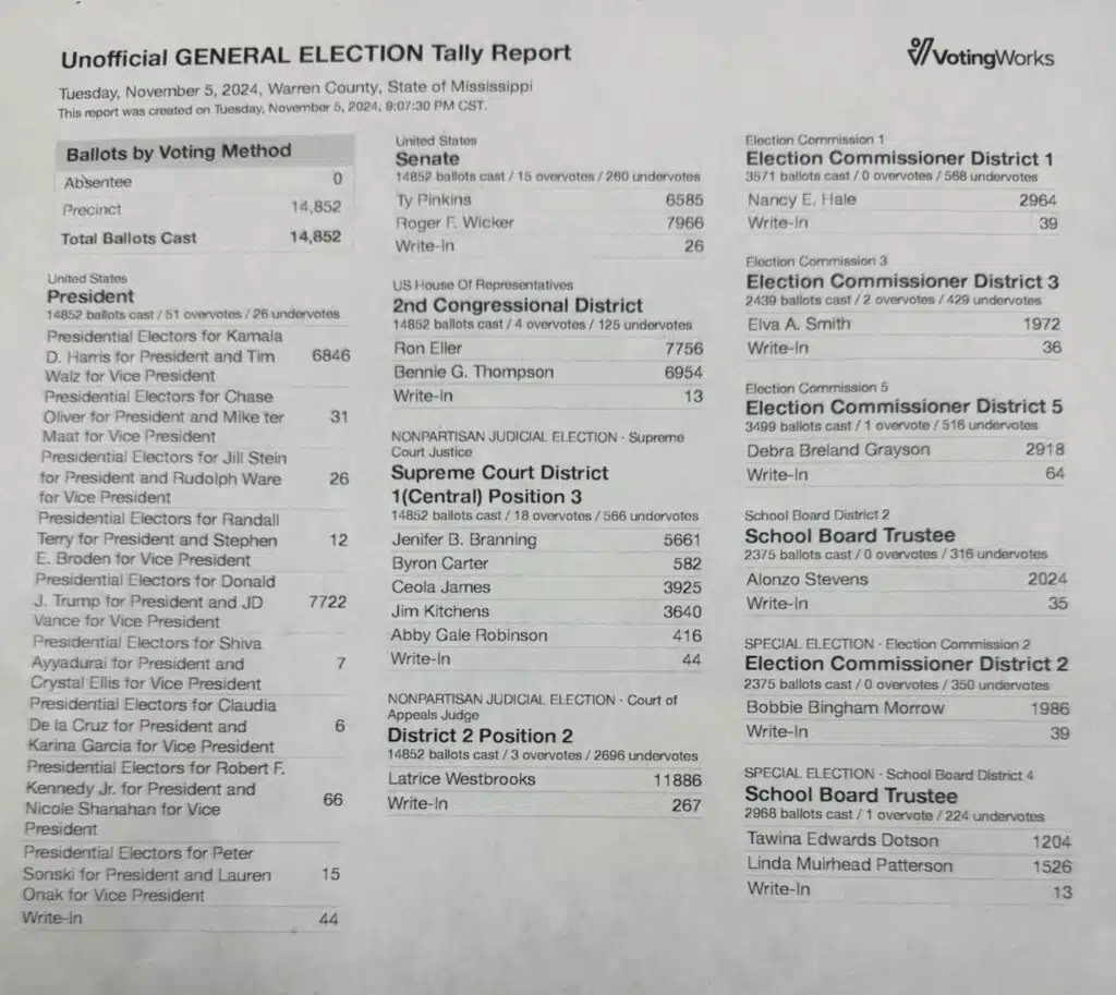 vote 2024