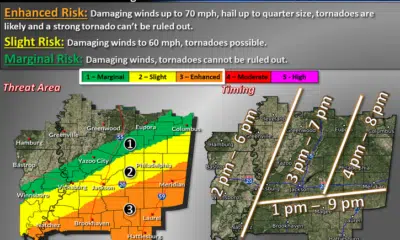 Tornado watch