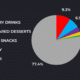junk food purchases with SNAP