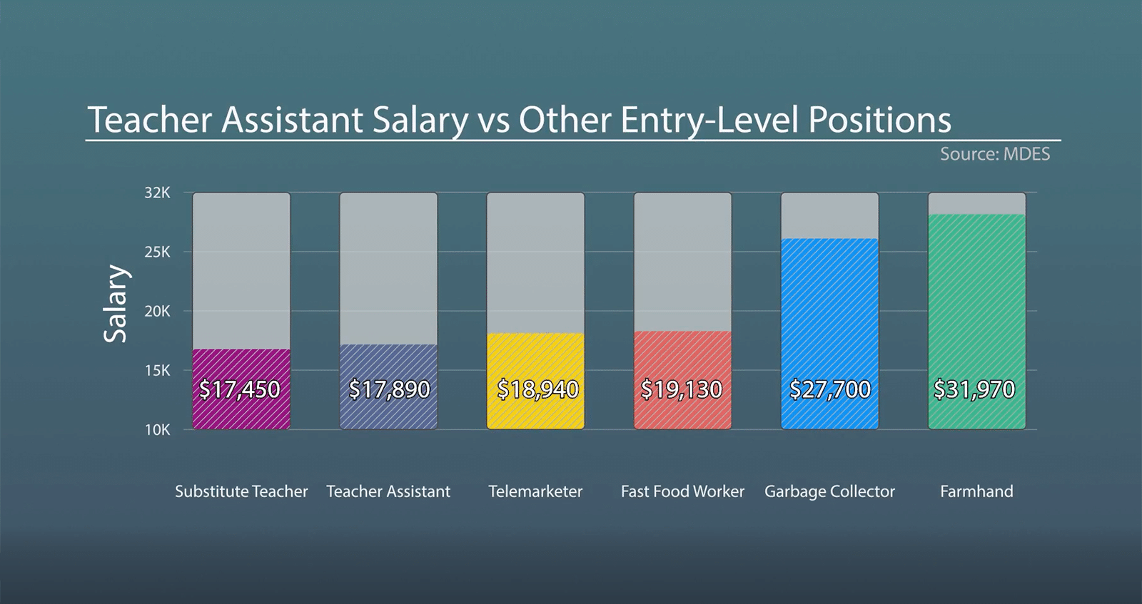 assistant teacher salary