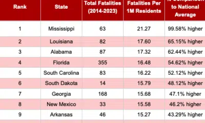 Mississippi ranks deadliest for Christmas travel