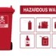 hazardous waste