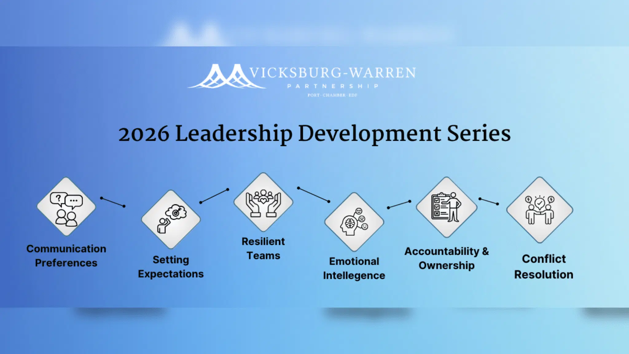 leadership